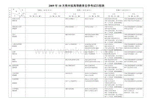 2009年10月贵州省高等教育自学考试日程表.doc