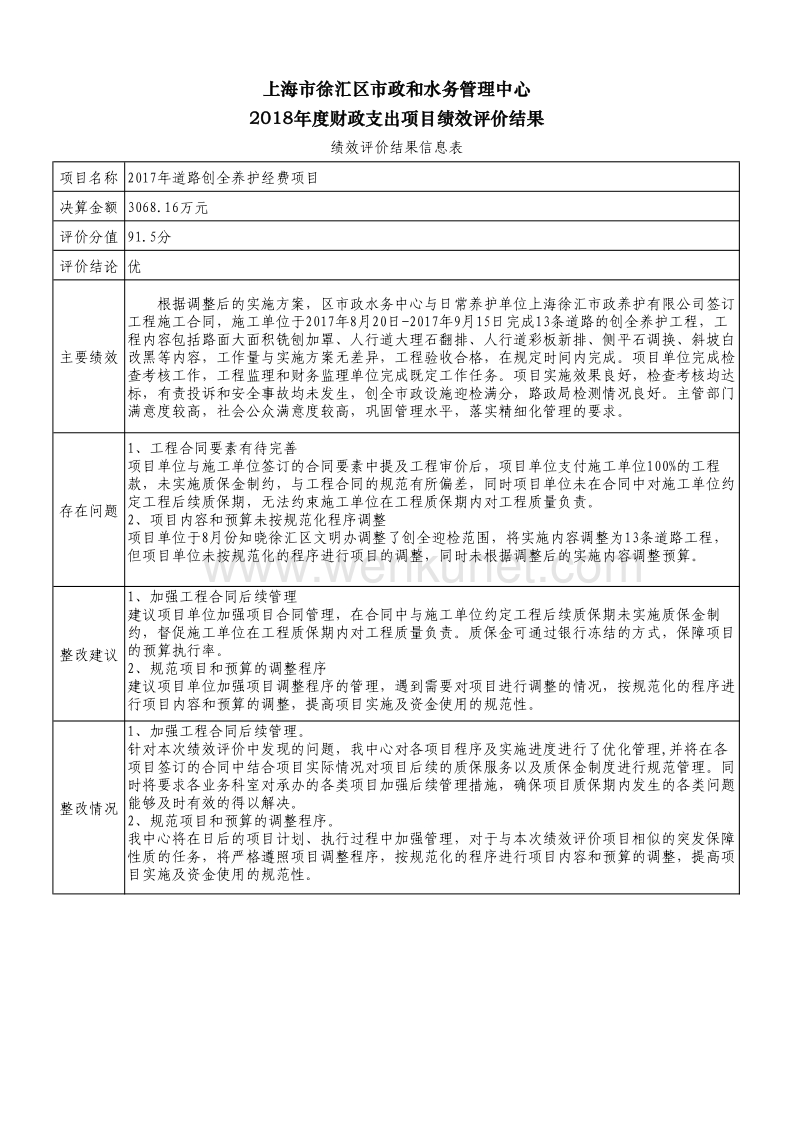 上海市徐汇区市政和水务管理中心 2018年度财政支出项目绩.pdf_第1页