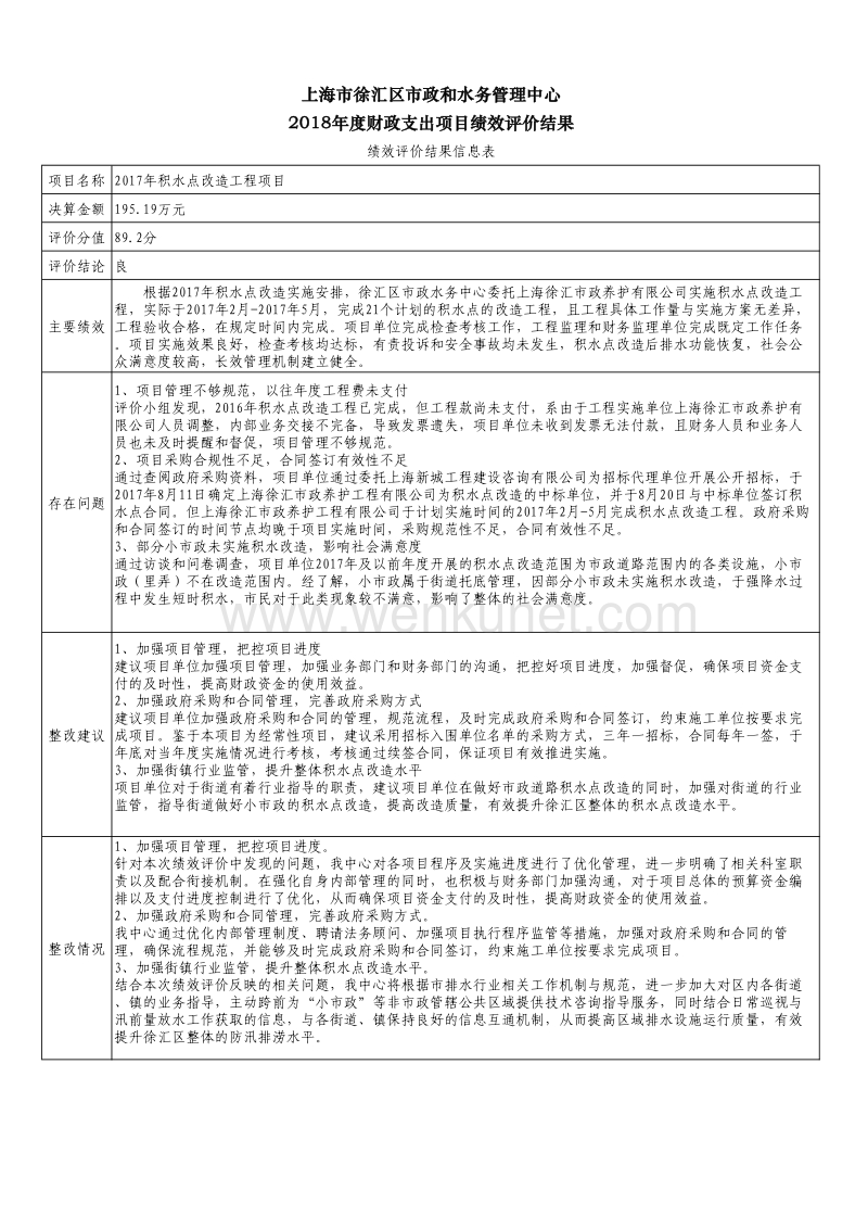 上海市徐汇区市政和水务管理中心 2018年度财政支出项目绩.pdf_第2页