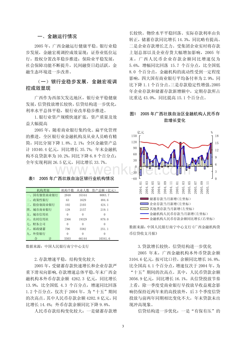 2005 年广西壮族自治区金融运行报告.pdf_第3页