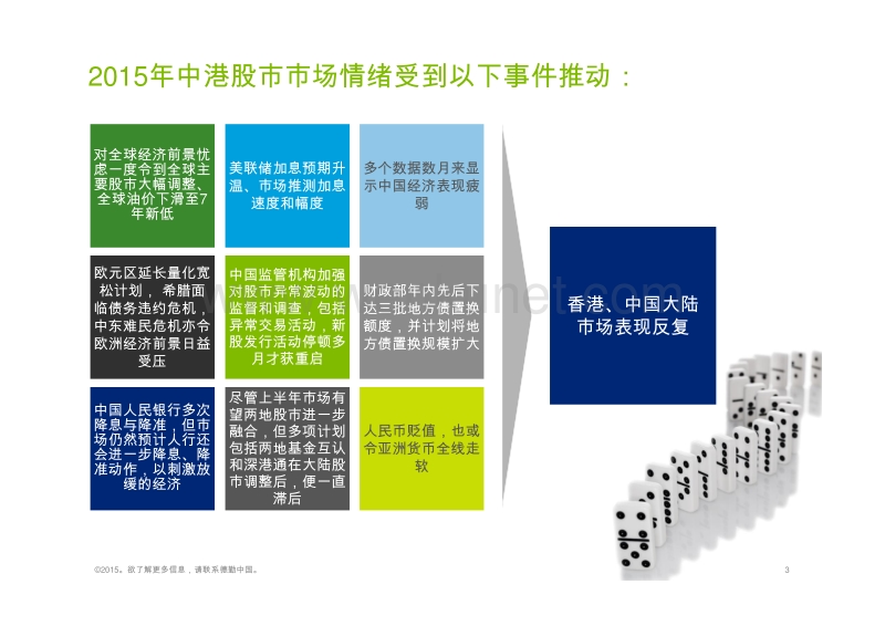 deloitte-cn-auidit-aa-ipo-2015-review-2016-outlook-zh-151229.pdf_第3页