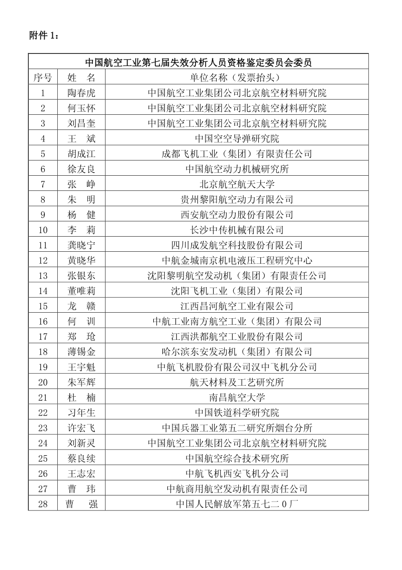 中国航空工业集团公司 检测及焊接人员资格认证管理中心文件.pdf_第2页
