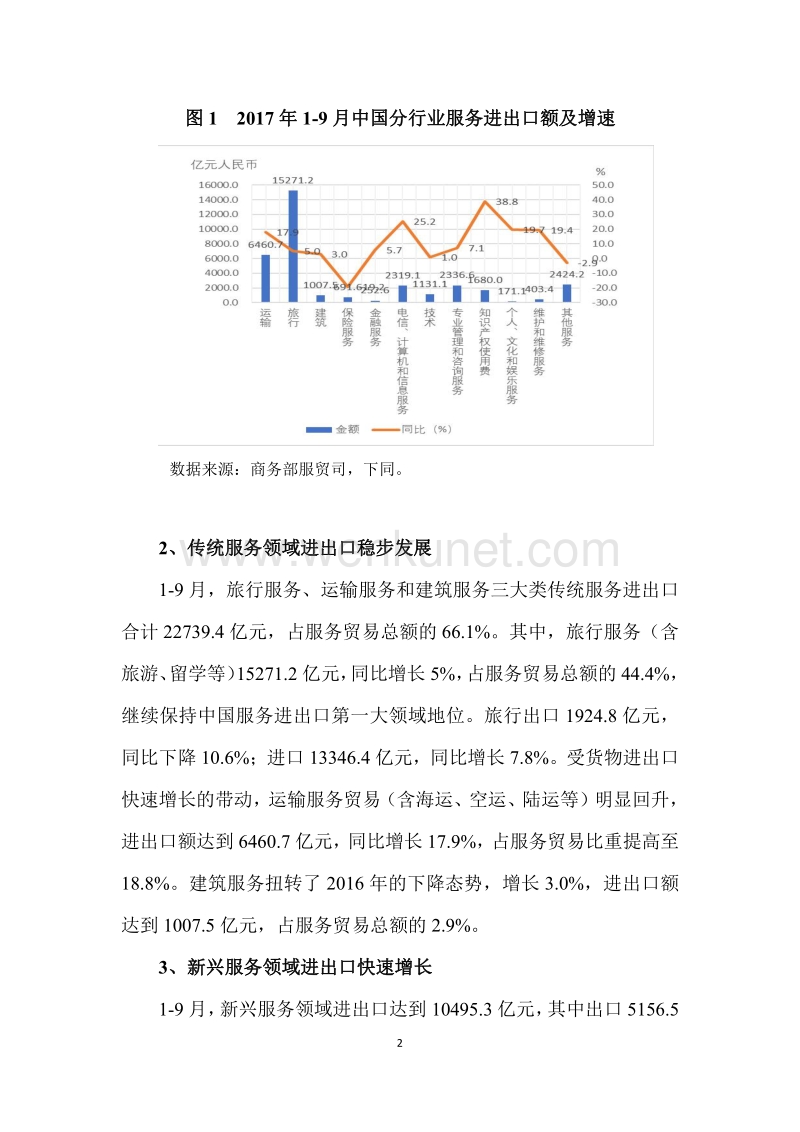 中国服务贸易状况.pdf_第2页