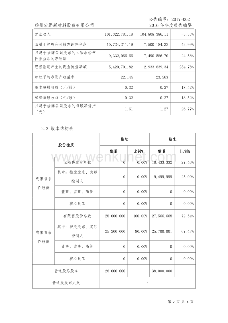 扬州宏远新材料股份有限公司.pdf_第2页
