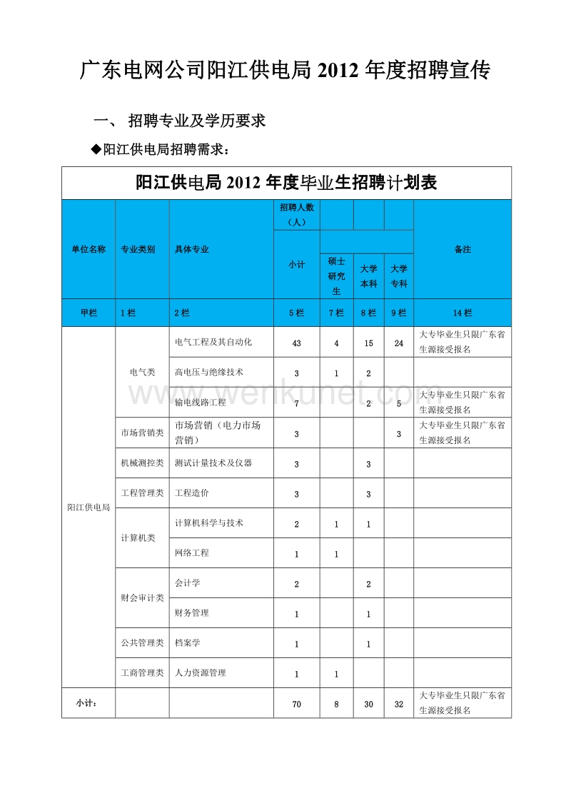 广东电网公司阳江供电局2012年度招聘宣传.doc_第1页