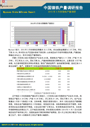 中国 镍铁产量调研报告 中国镍铁产量调研报告.pdf
