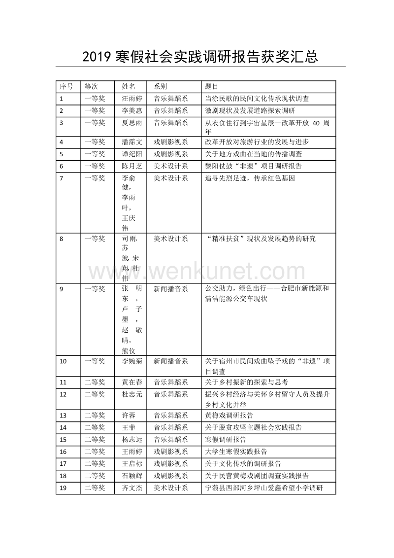 2019 寒假社会实践调研报告获奖汇总.pdf_第1页