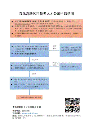 青岛高新区租赁型人才公寓申请指南.pdf