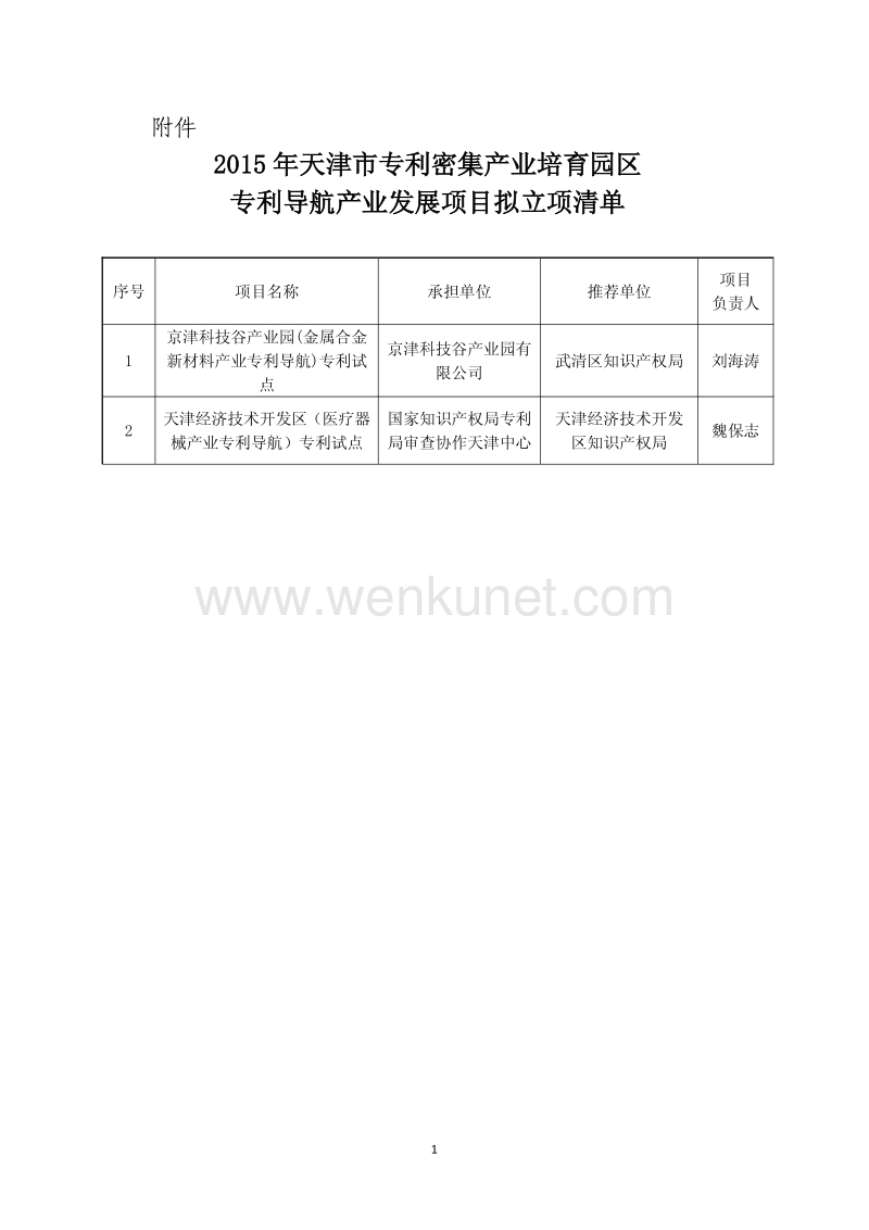 2015 年天津市专利密集产业培育园区 专利导航产业发展项目 .pdf_第1页