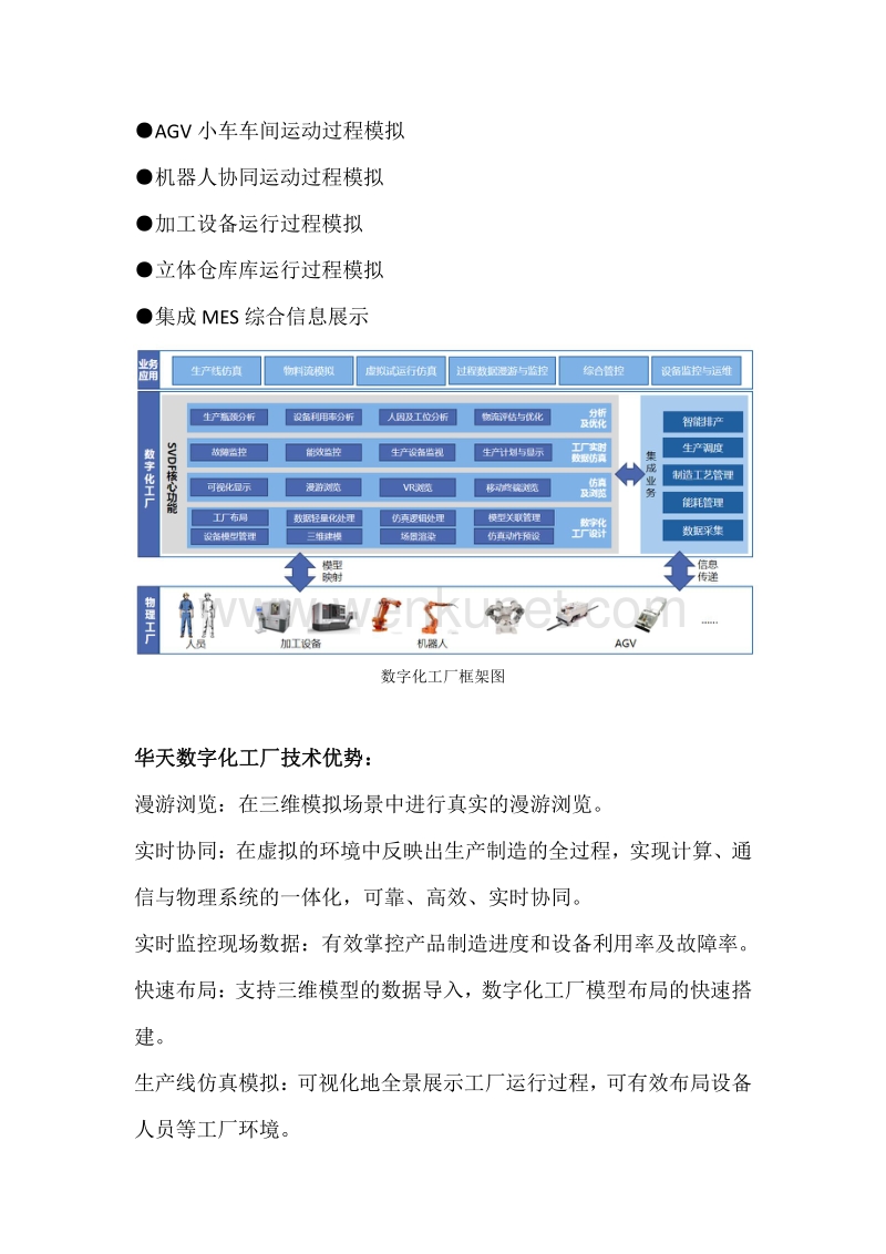 三维数字化工厂SVDF.pdf_第2页