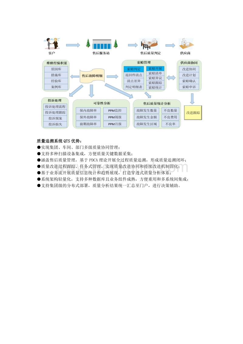 华天软件QTS质量追溯系统.pdf_第3页