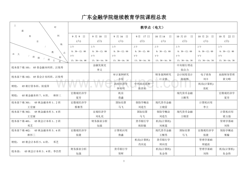 (简体)广东金融学院继续教育学院课程总表.doc_第1页