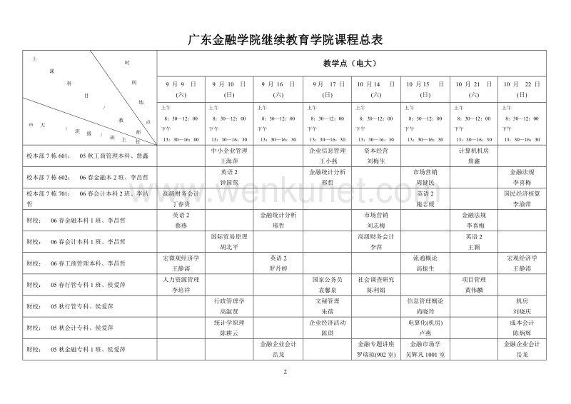 (简体)广东金融学院继续教育学院课程总表.doc_第2页