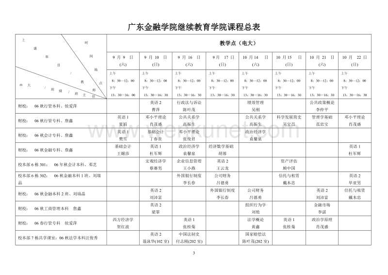 (简体)广东金融学院继续教育学院课程总表.doc_第3页