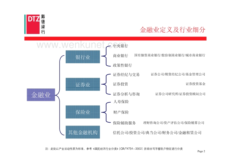 (戴德梁行)杭州坤和国际金融中心前期咨询报告(写字楼.pdf_第3页