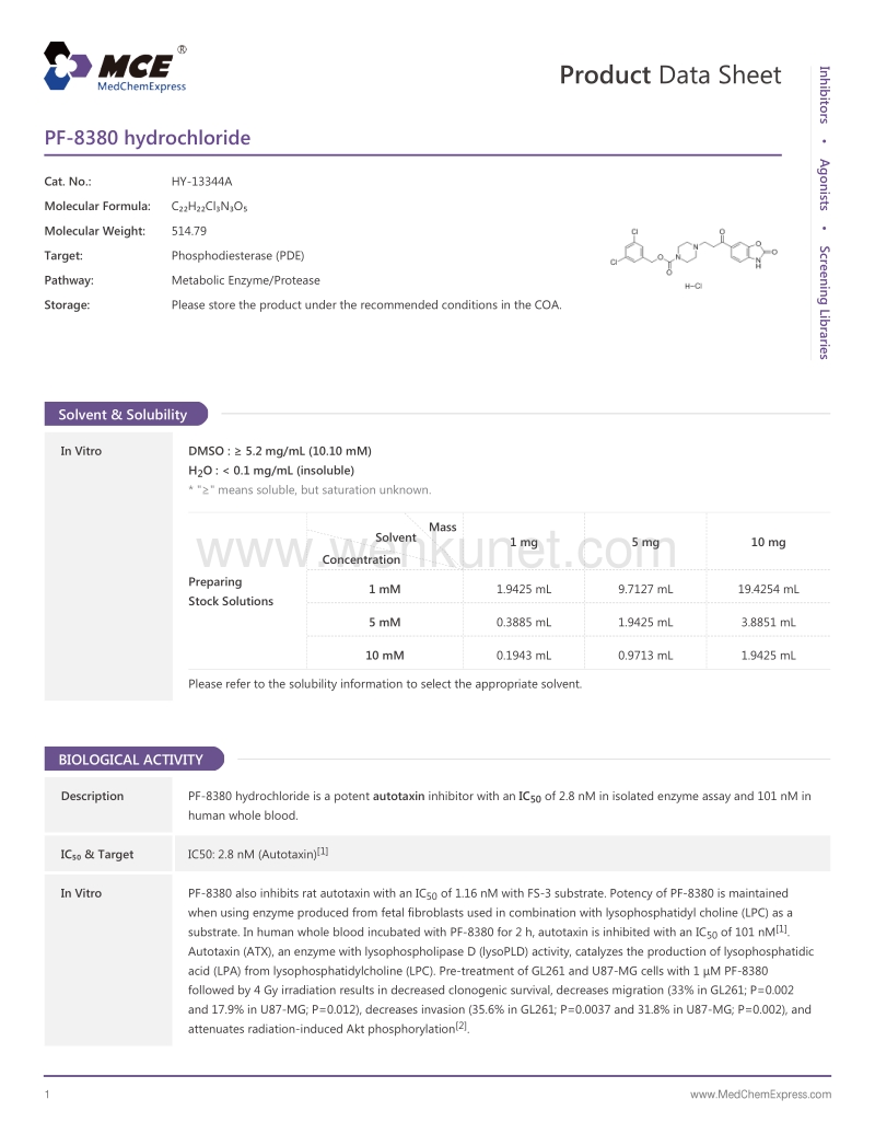 PF-8380-hydrochloride-DataSheet-MedChemExpress.pdf_第1页