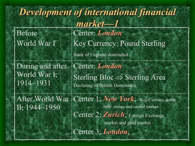 第九章国际金融市场(国际金融,上海金融学院).ppt_第3页