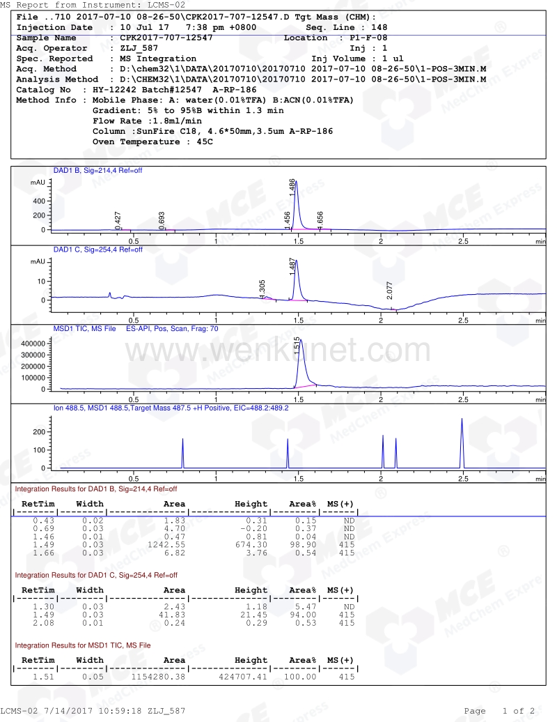 GBR-12935-dihydrochloride-LCMS-12547-MedChemExpress.pdf_第1页