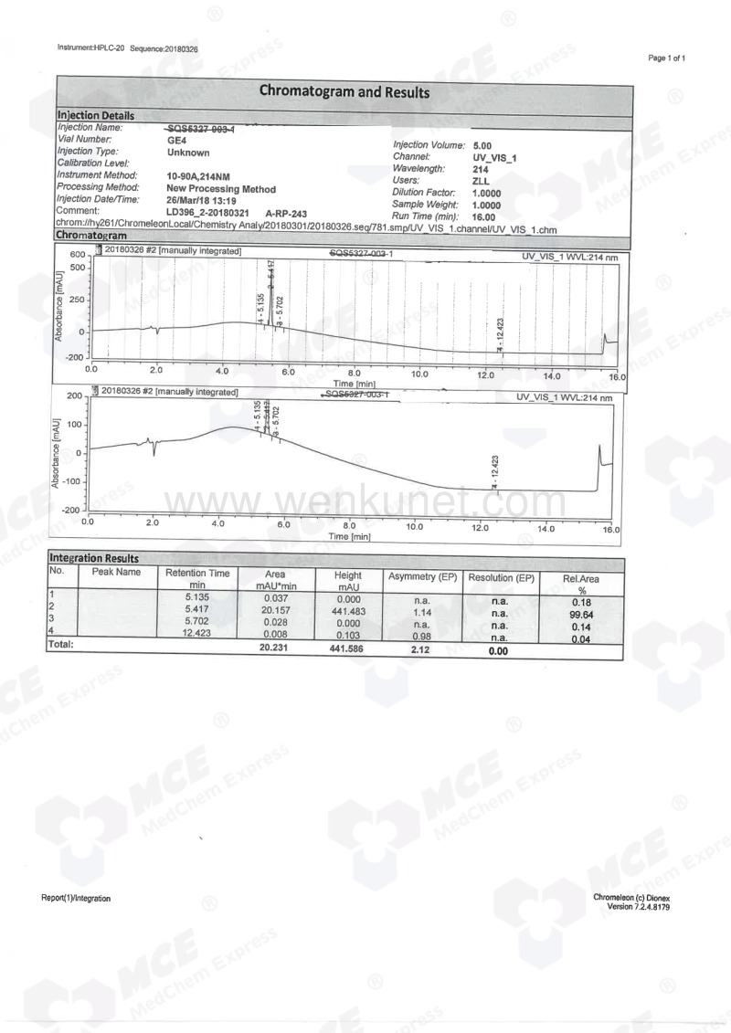 Fadrozole-hydrochloride-RP-HPLC-29209-MedChemExpress.pdf_第1页