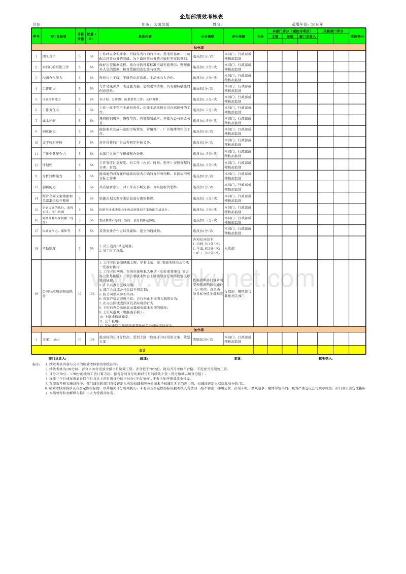 企划专员KPI考核表.xls_第1页