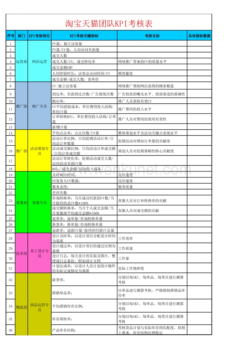 淘宝天猫团队KPI考核表.xls_第1页