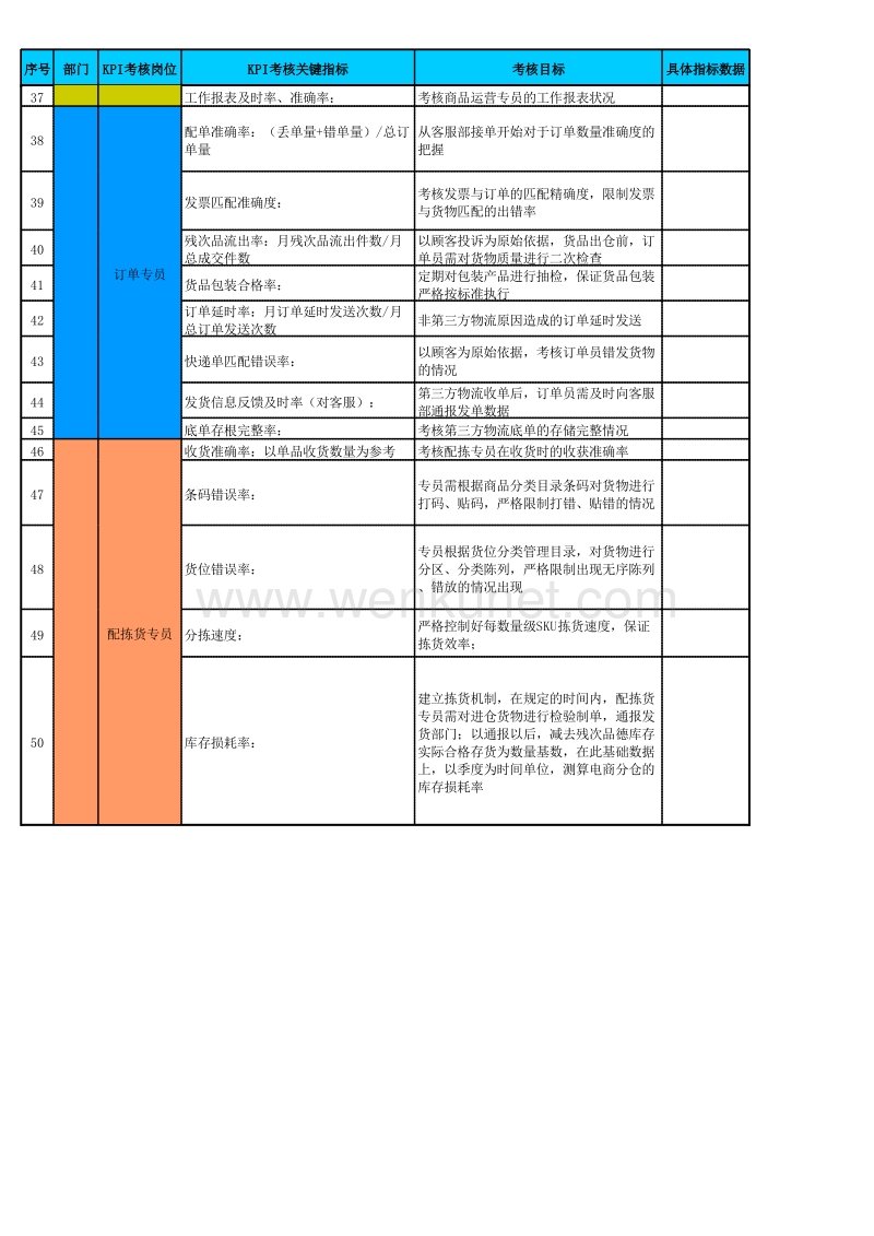 淘宝天猫团队KPI考核表.xls_第2页