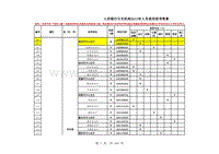 中国人民银行分支机构XXXX年人员录用招考简章(1).xls