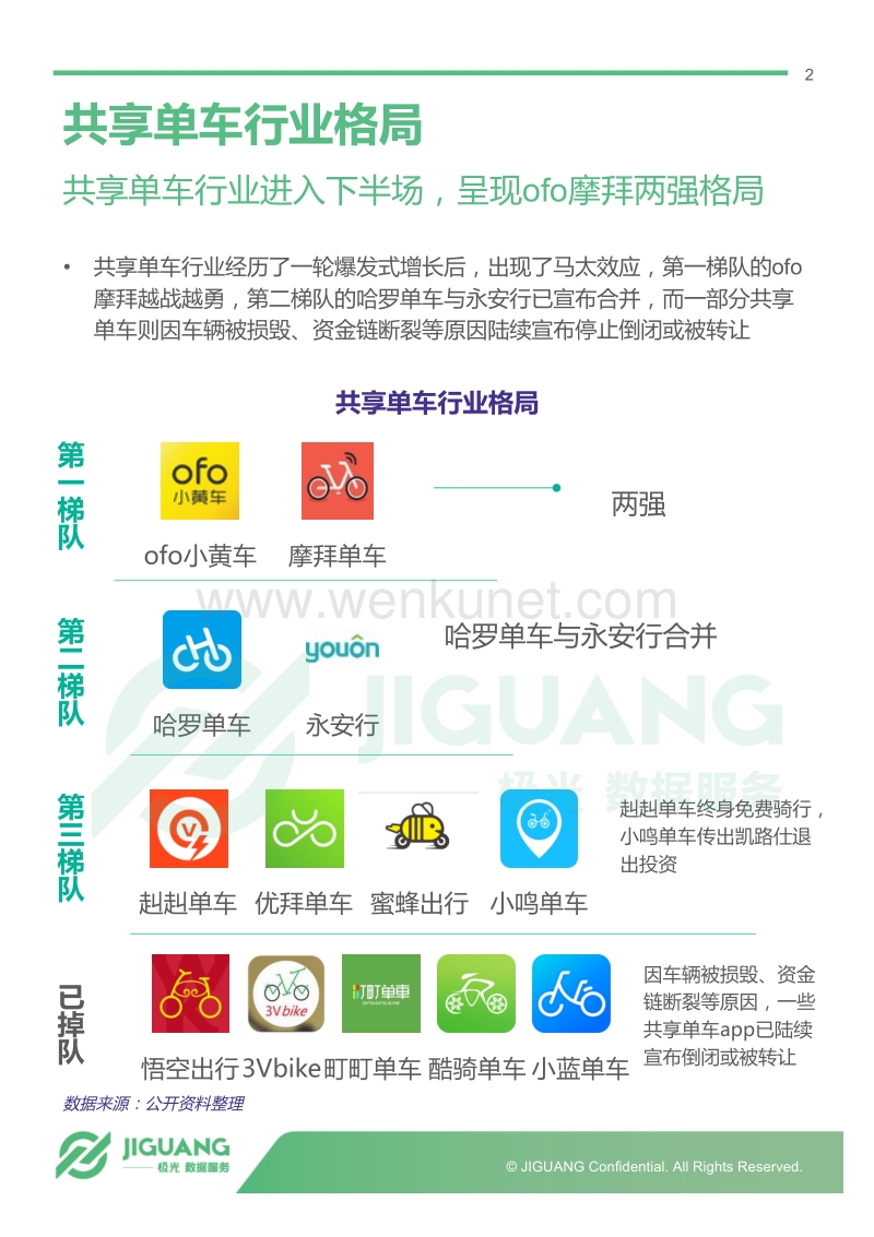 极光大数据：主流共享单车app10月运营报告.pdf_第2页