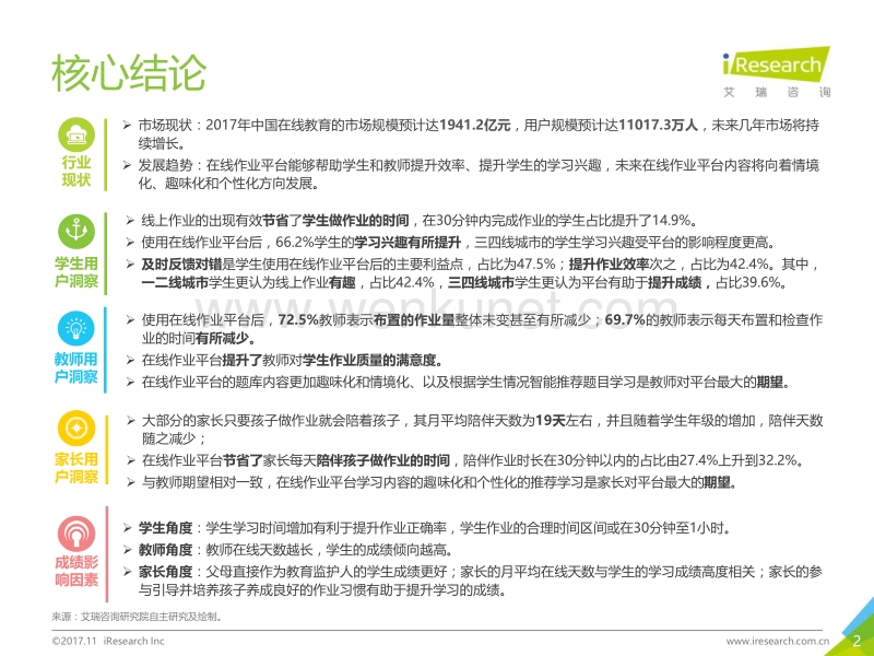 艾瑞咨询：2017年中国中小学在线作业用户洞察报告.pdf_第2页