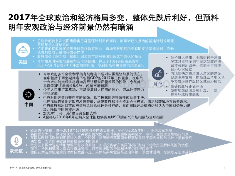 德勤：中国大陆及香港IPO市场.pdf_第3页