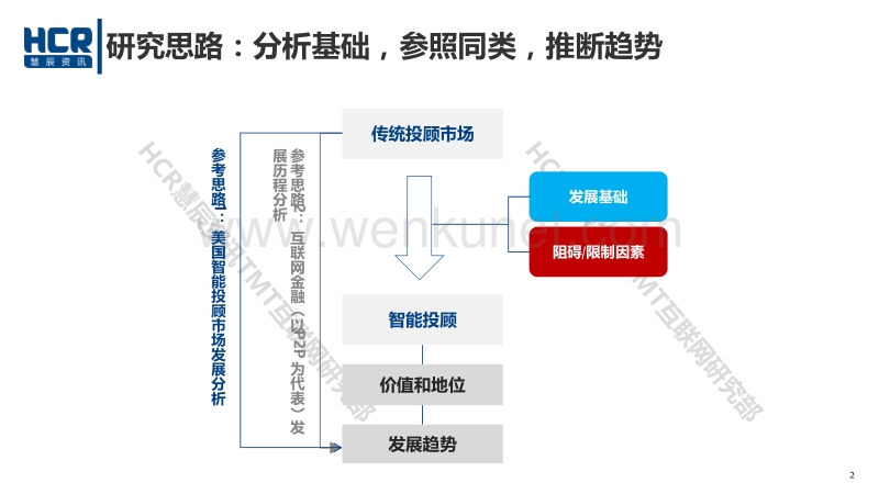 HCR：中国智能投顾市场发展趋势研究报告.pdf_第2页