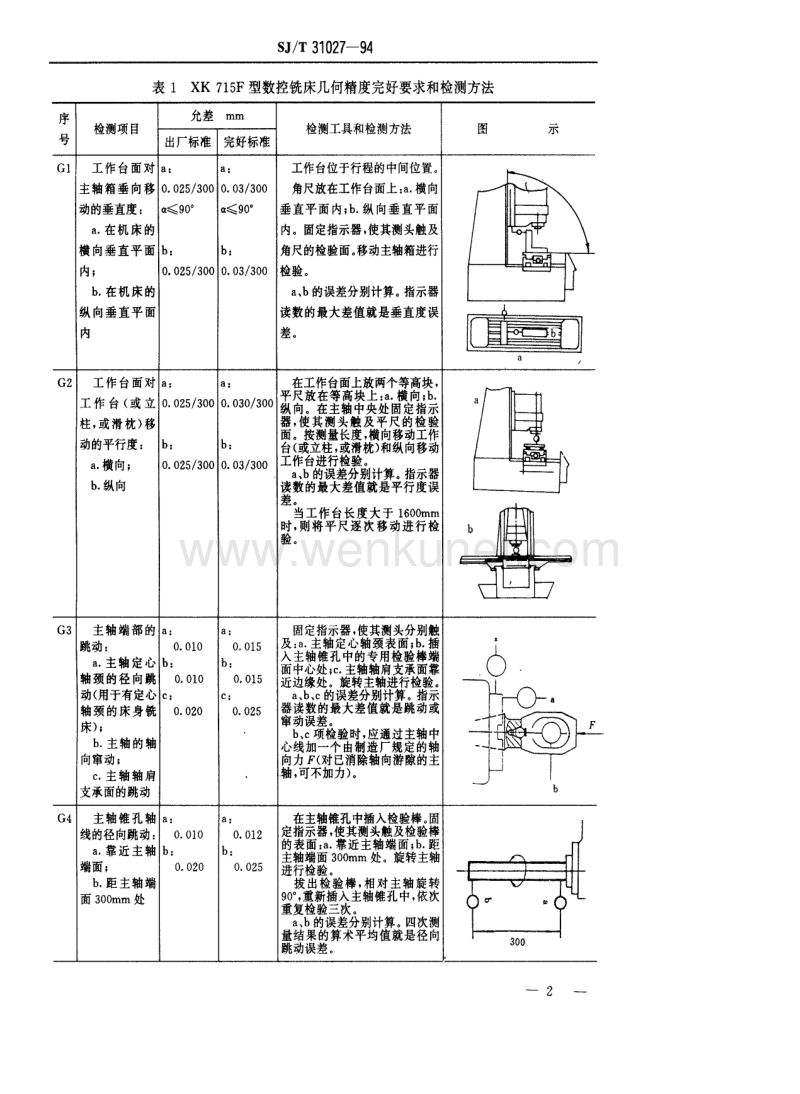 SJ-T 31027-1994 数控铣床、数控加工中心完好要求和检查评定方法.pdf_第2页