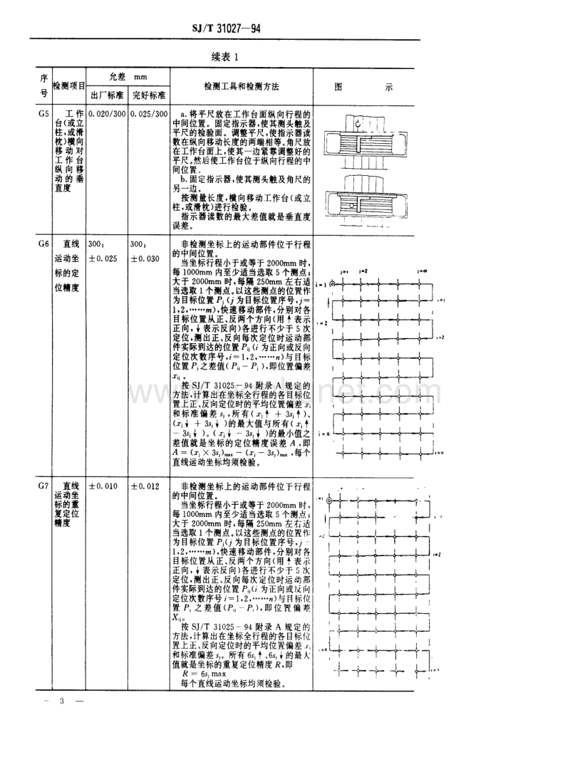 SJ-T 31027-1994 数控铣床、数控加工中心完好要求和检查评定方法.pdf_第3页