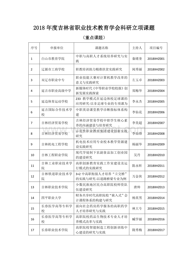 吉林省职业技术教育学会 .pdf_第3页