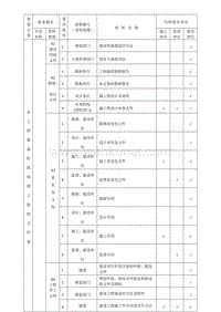 DBJ04 214-2004 山西省建筑工程施工资料管理规程_原文_表附录A.doc