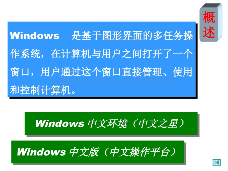 Windows 98应用技术 .ppt_第3页