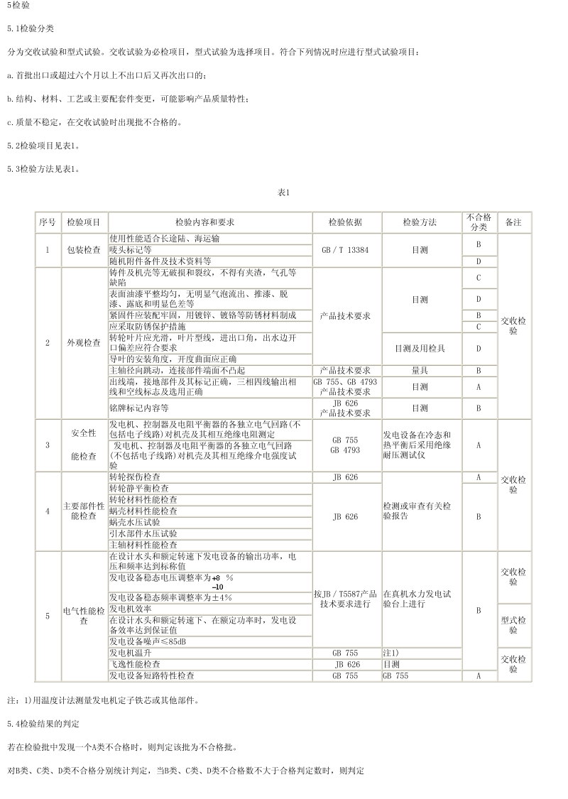 SN-T 0298-1993 出口微型(12kW及以下)水力发电设备检验规程.pdf_第2页