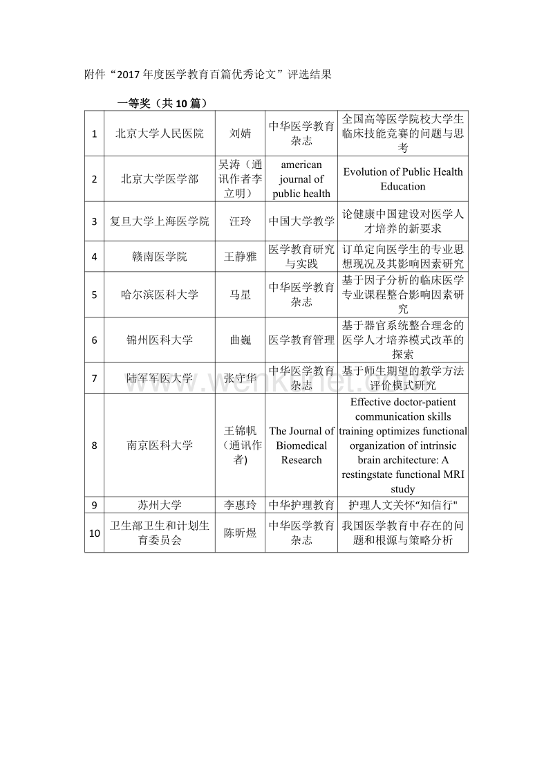 中华医学会医学教育分会 .pdf_第2页