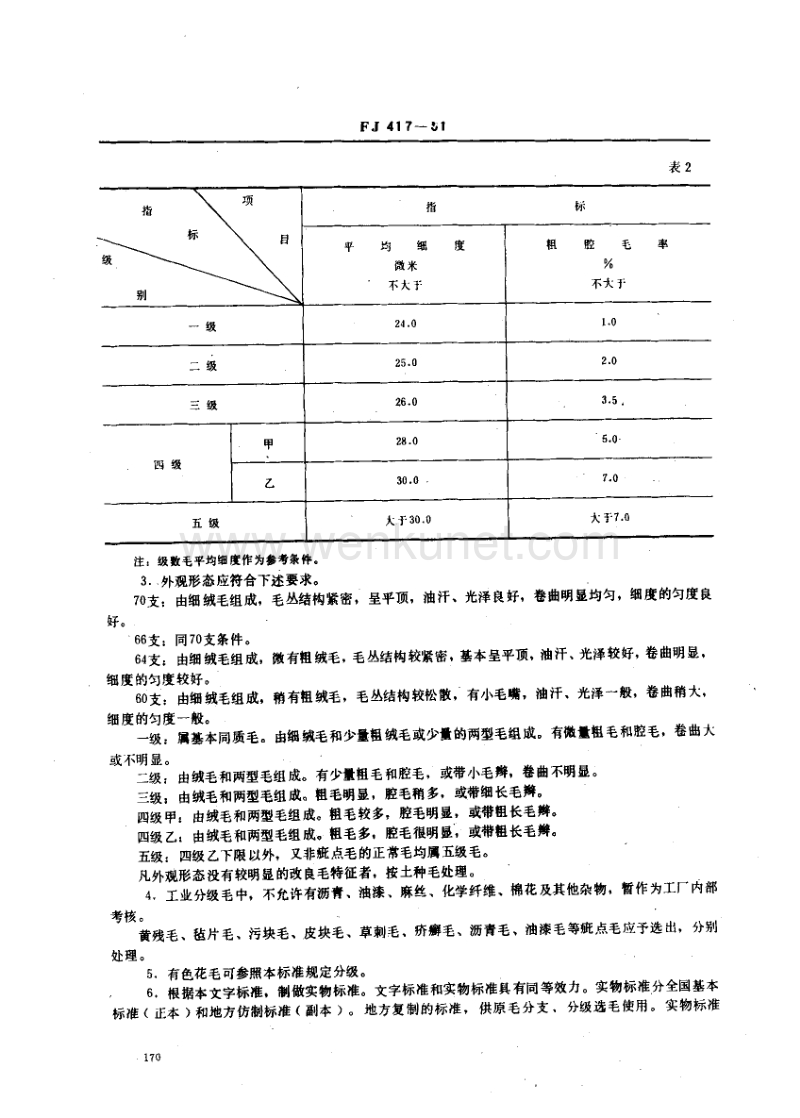 FJ 417-1981 国产细羊毛及其改良毛工业分级.pdf_第2页
