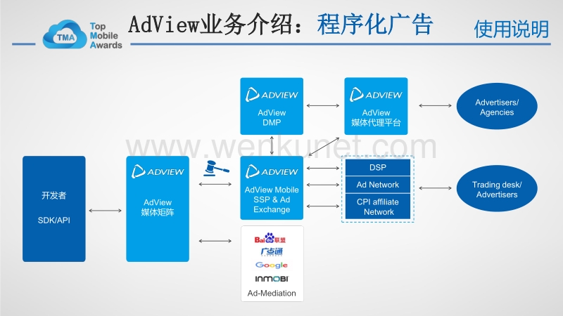 AdView移动广告交易平台 .pdf_第3页