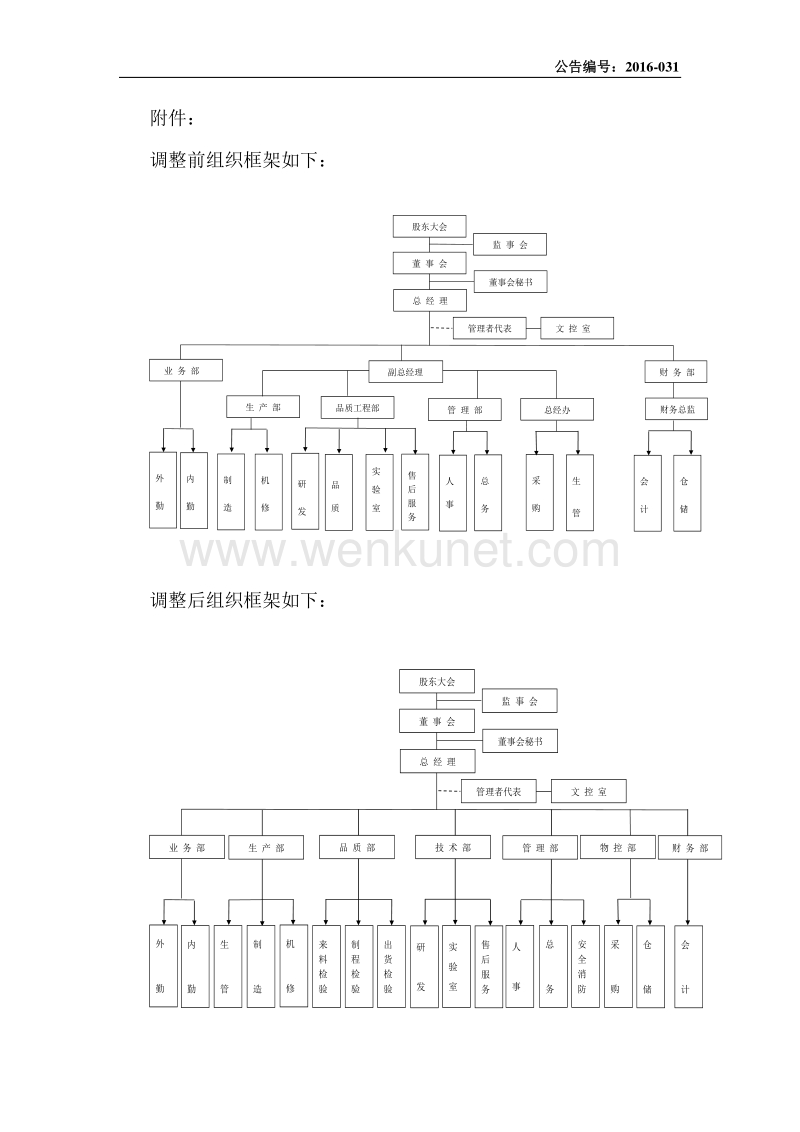 江苏达胜高聚物股份有限公司 关于调整公司组织架构的公告 .pdf_第2页