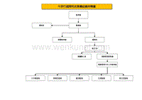 中菲行国际物流集团组织架构图 .pdf