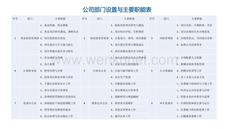 长江投资公司组织架构图 .pdf_第2页