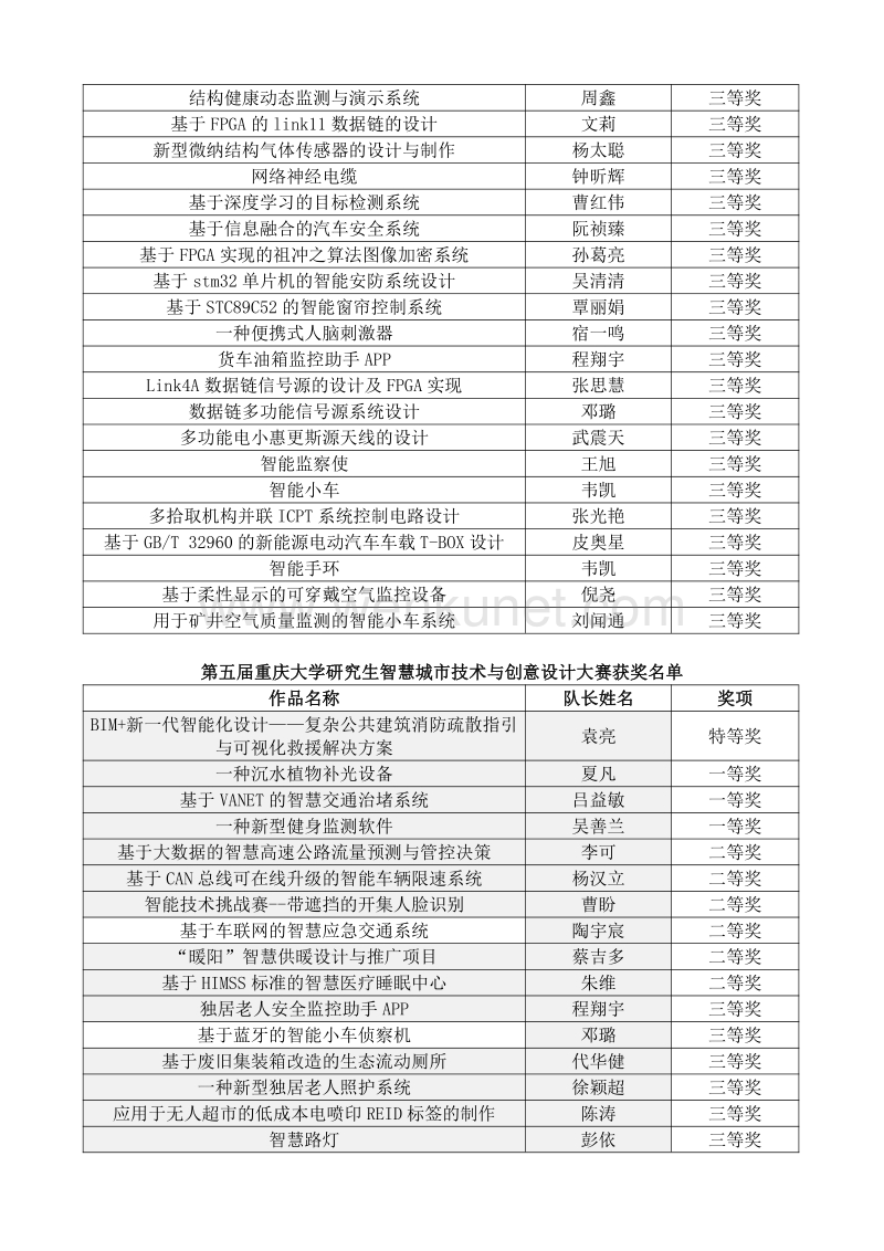 第四届重庆大学研究生移动终端大赛获奖名单 .pdf_第2页