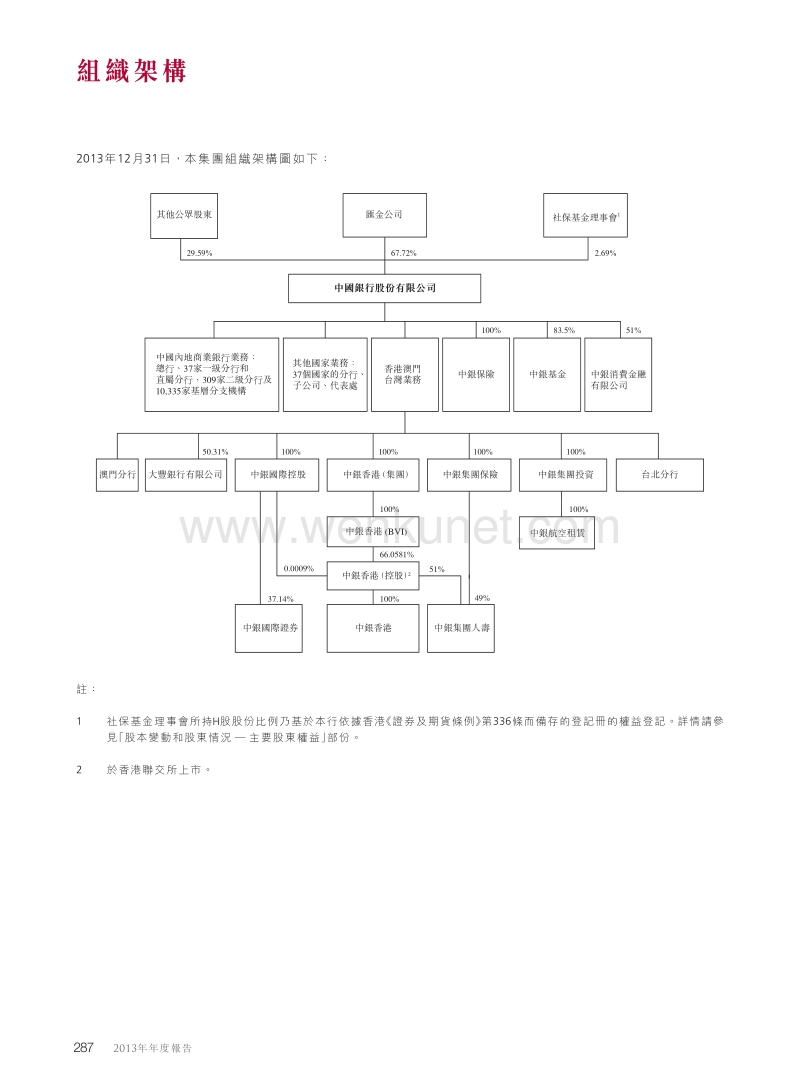 组织架构 .pdf_第1页