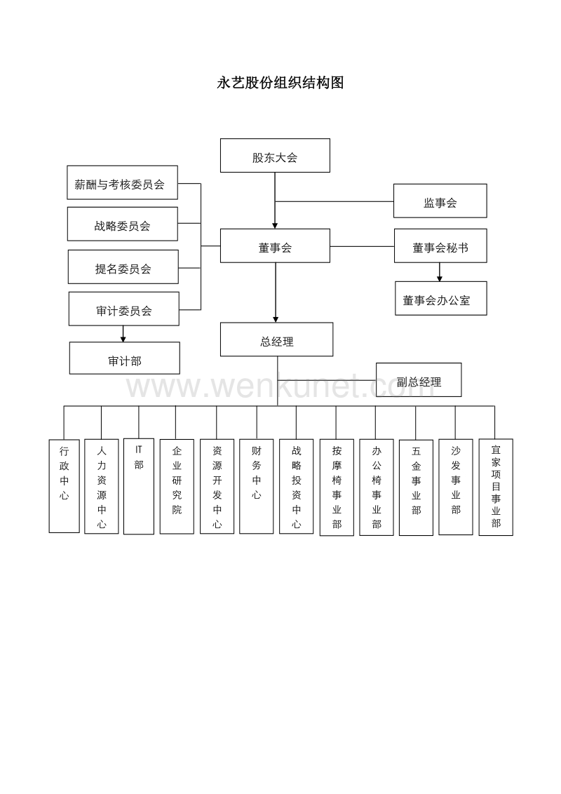 永艺股份组织结构图 .pdf_第1页