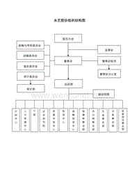 永艺股份组织结构图 .pdf