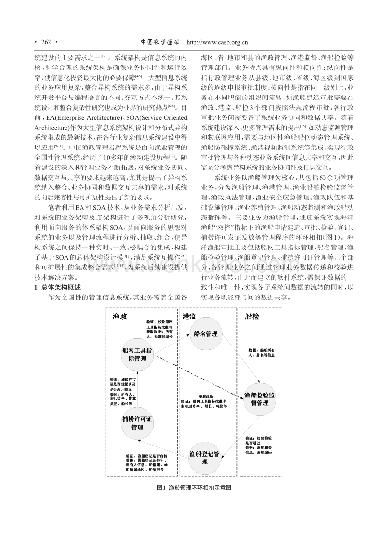 中国渔政管理指挥系统总体架构设计 .pdf_第2页