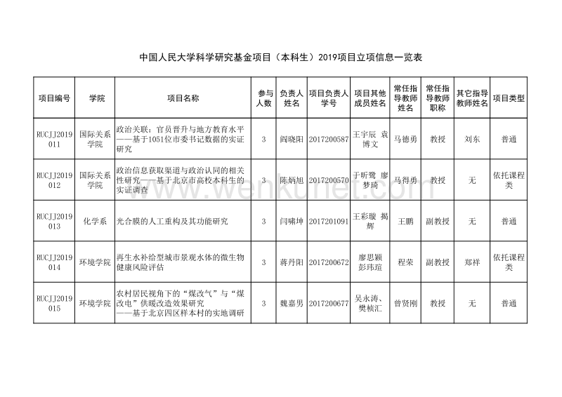 中国人民大学科学研究基金项目（本科生）2019项目立项信息 .pdf_第3页