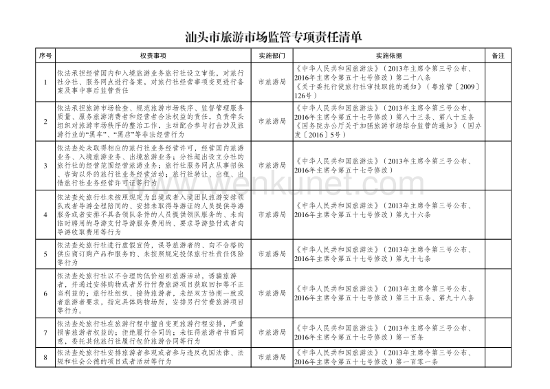 《中华人民共和国旅游法》（2013年主席令第三号公布、 .pdf_第1页